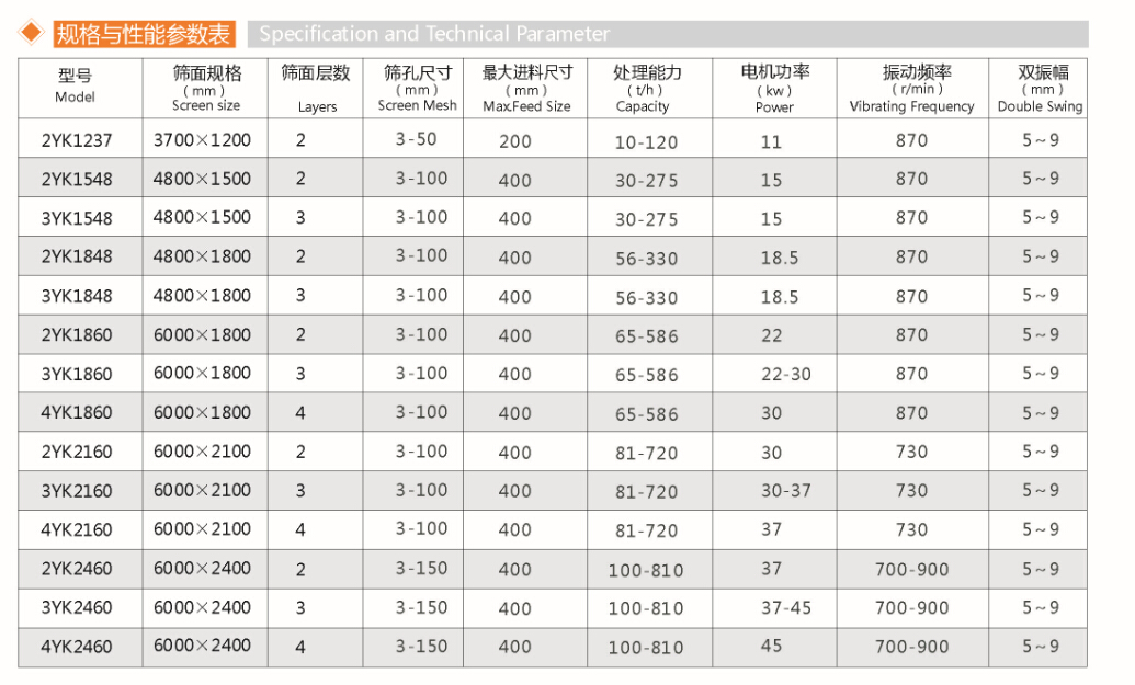 圓振動篩(圖1)