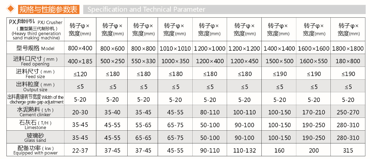 反擊高效細碎機(圖1)