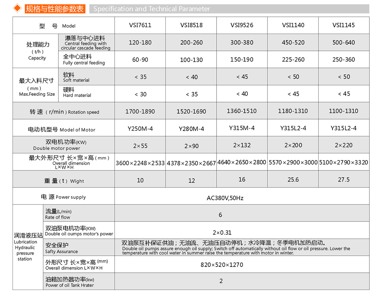 VSI制砂機(圖1)