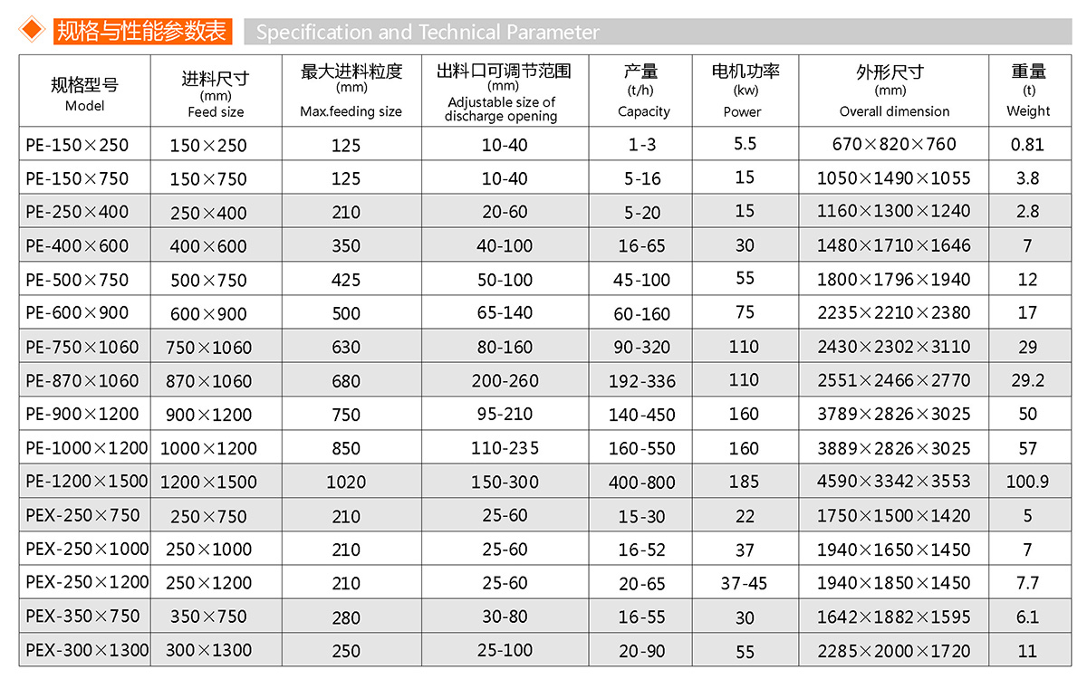 細碎颚式破碎機(圖1)