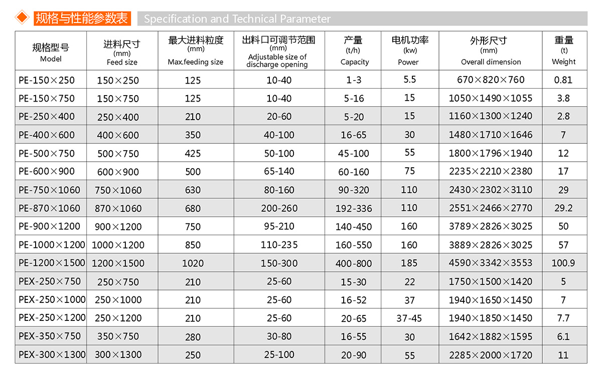 颚式破碎機(圖1)